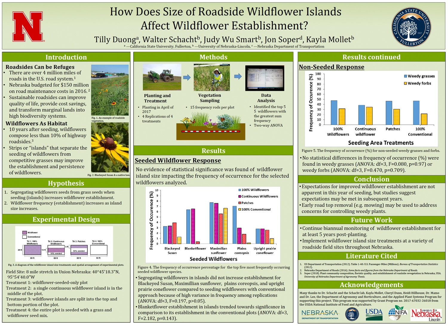 How Does Size of Roadside Wildflower Islands Affect Wildflower Establishment? poster