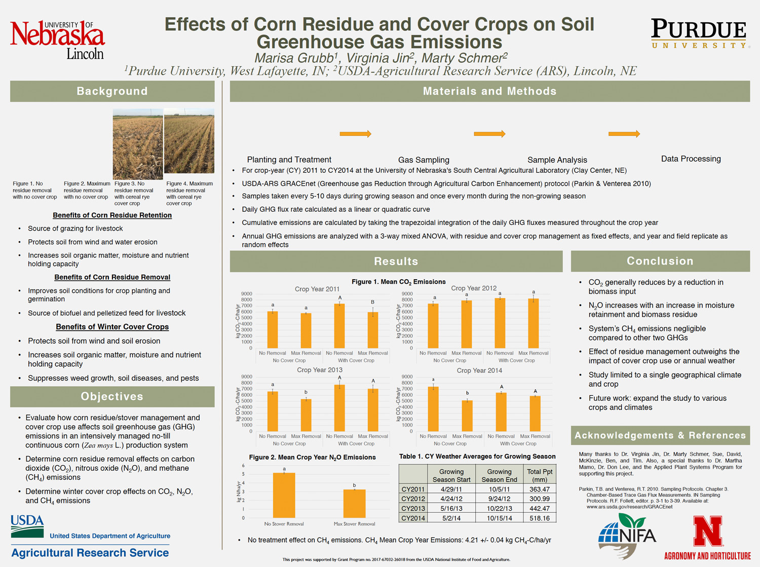 Effects of Corn Residue and Cover Crops on Soil Greenhouse Gas Emissions poster