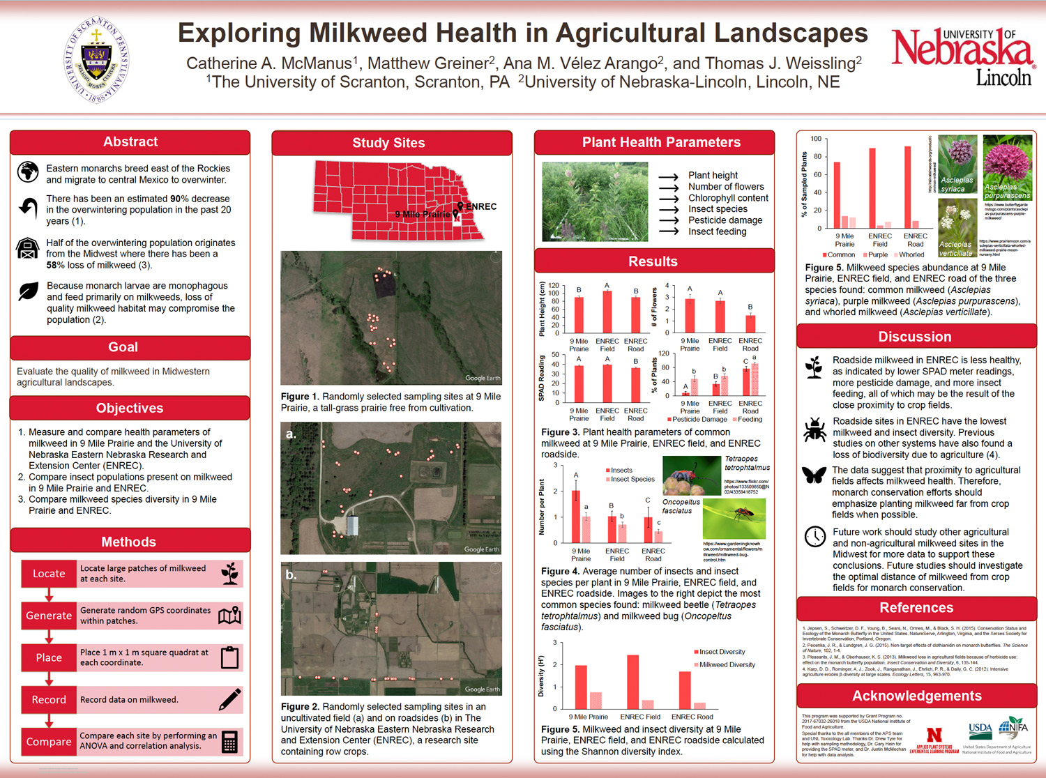 Exploring Milkweed Health in Agricultural Landscapes poster