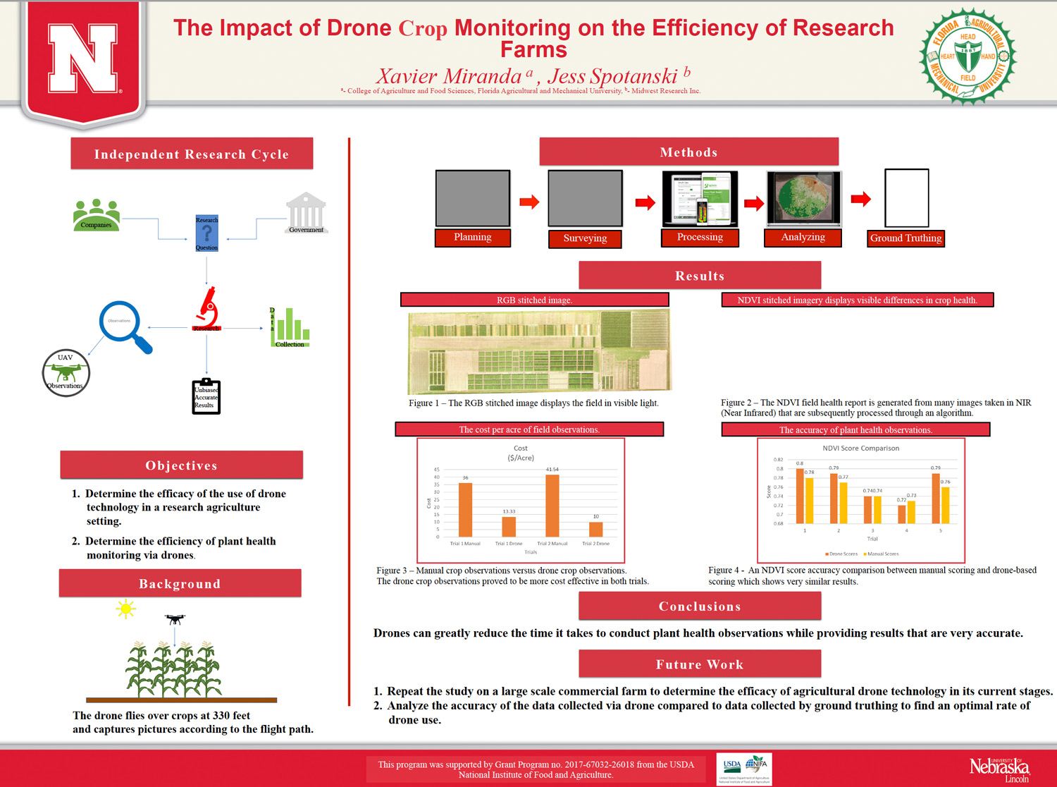 The Impact of Drone Crop Monitoring on the Efficiency of Research Farms poster