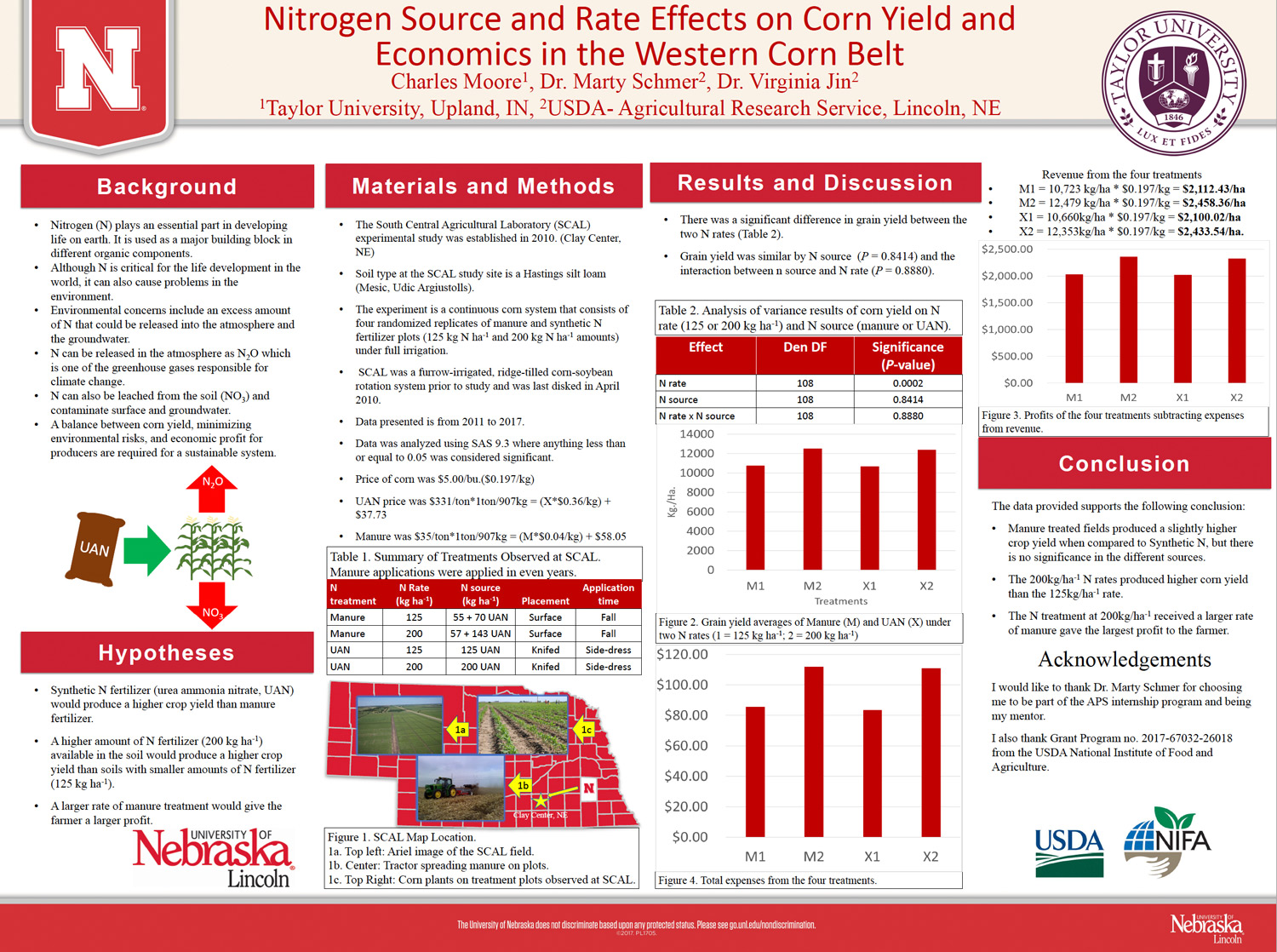 Nitrogen Source and Rate Effects on Corn Yield and Economics in the Western Corn Belt poster
