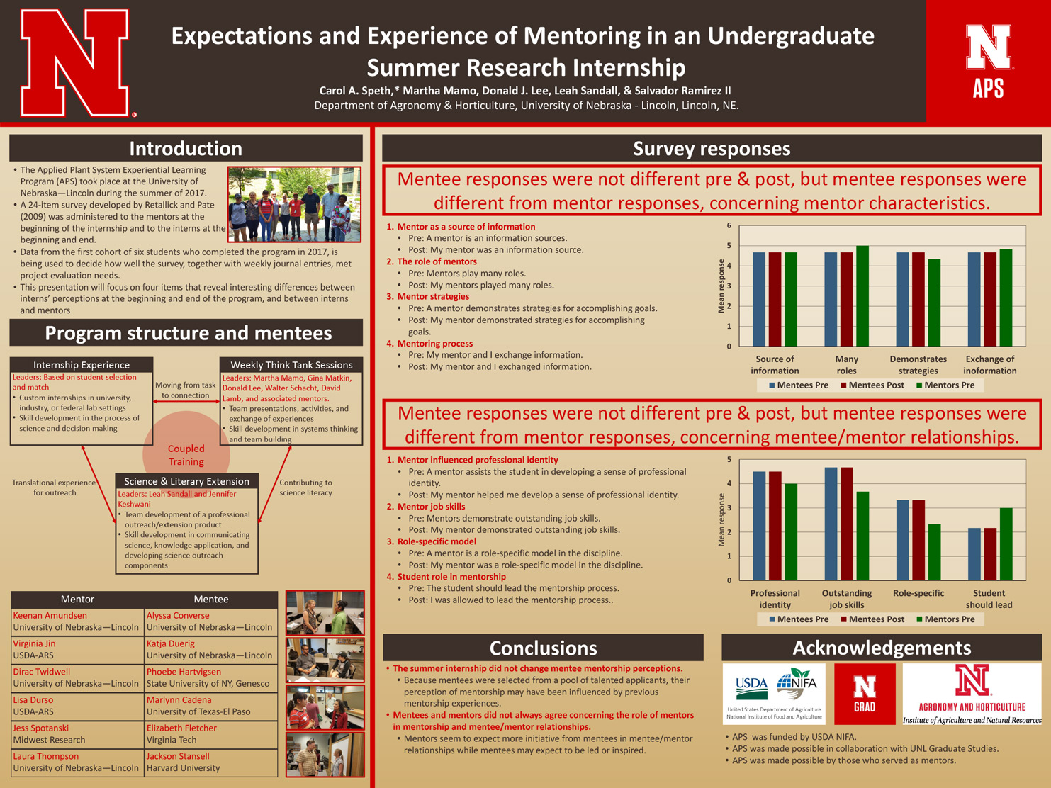Expectations and Experience of Mentoring in an Undergraduate Summer Research Internship poster