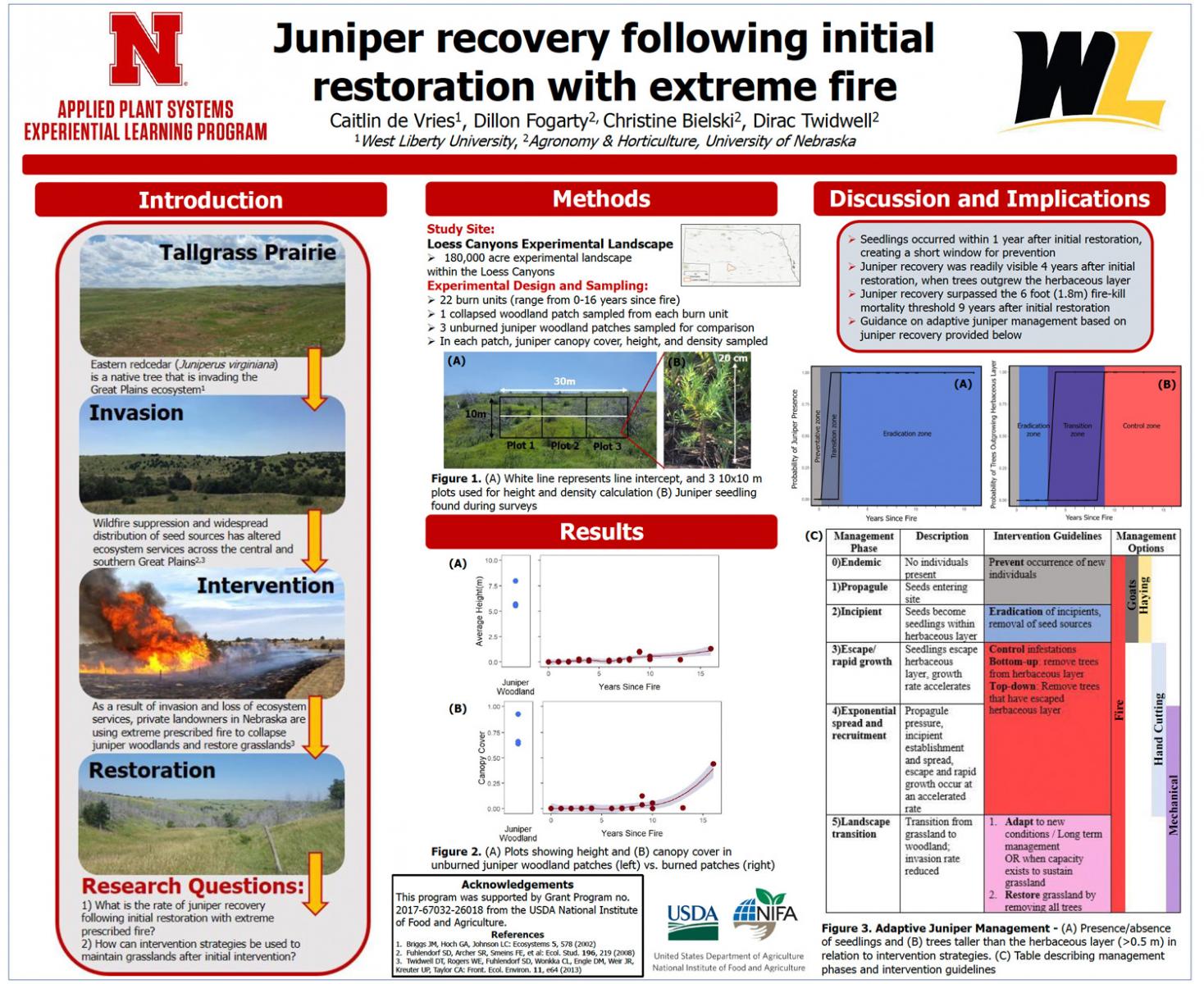 Juniper recovery following initial restoration with extreme fire poster