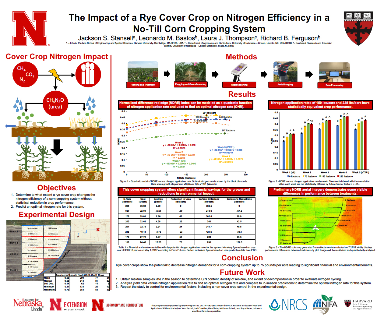 The Impact of a Rye Cover Crop on Nitrogen Efficiency in a No-Till Corn Cropping System poster