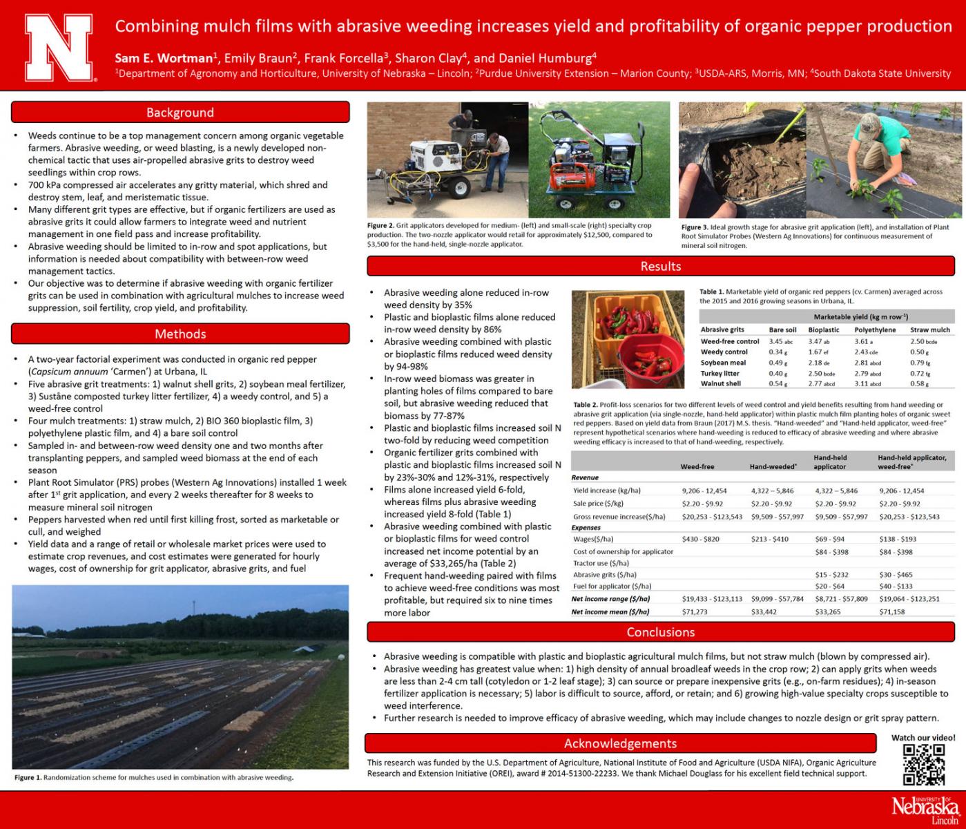 Abrasive Weed Management research poster