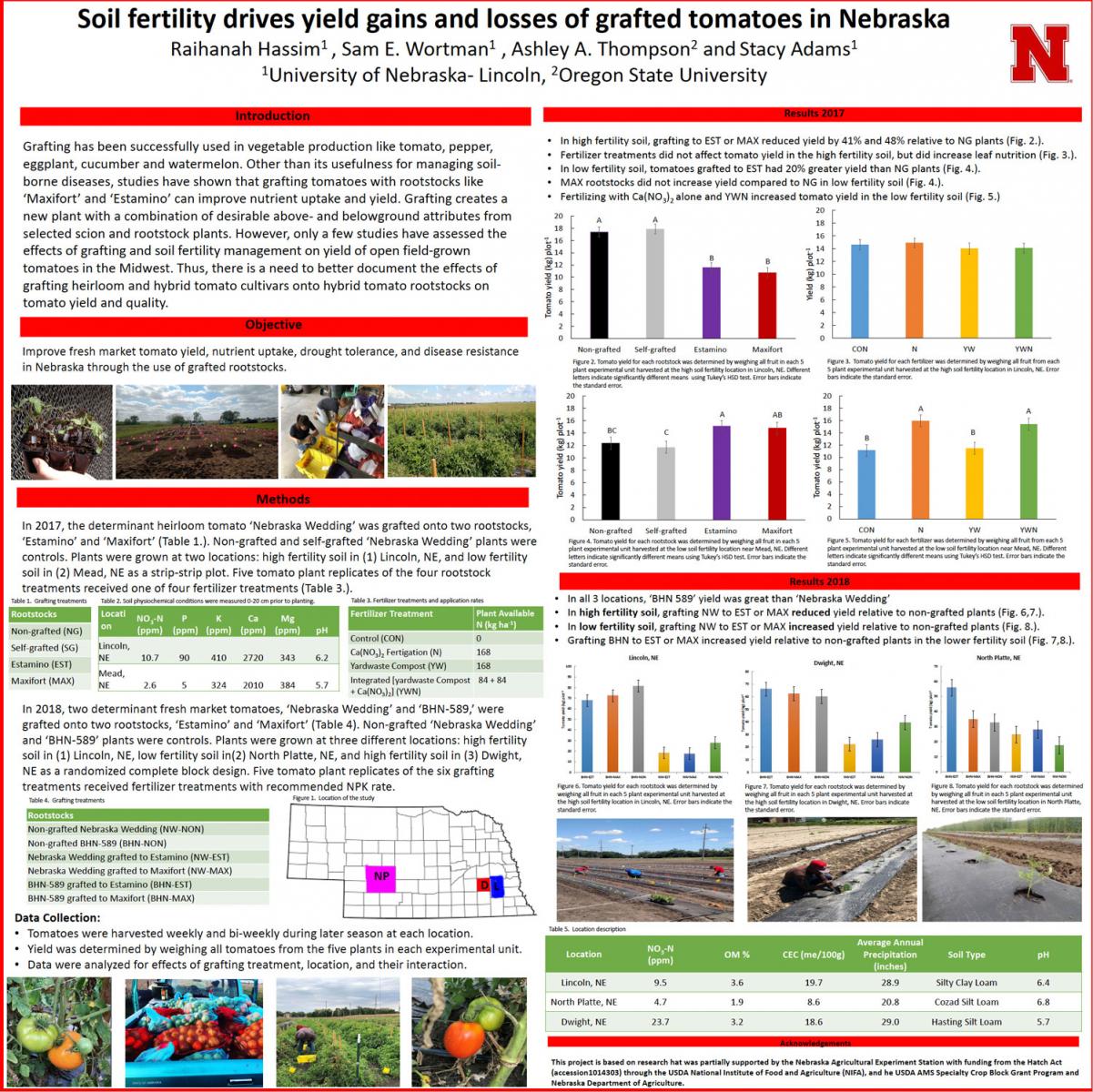 Grafted Tomatos research poster