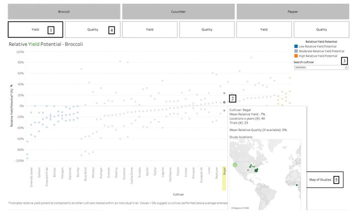 Vegetable Variety Navigator example 1