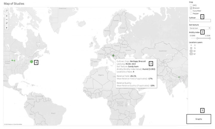 Vegetable Variety Navigator example 2