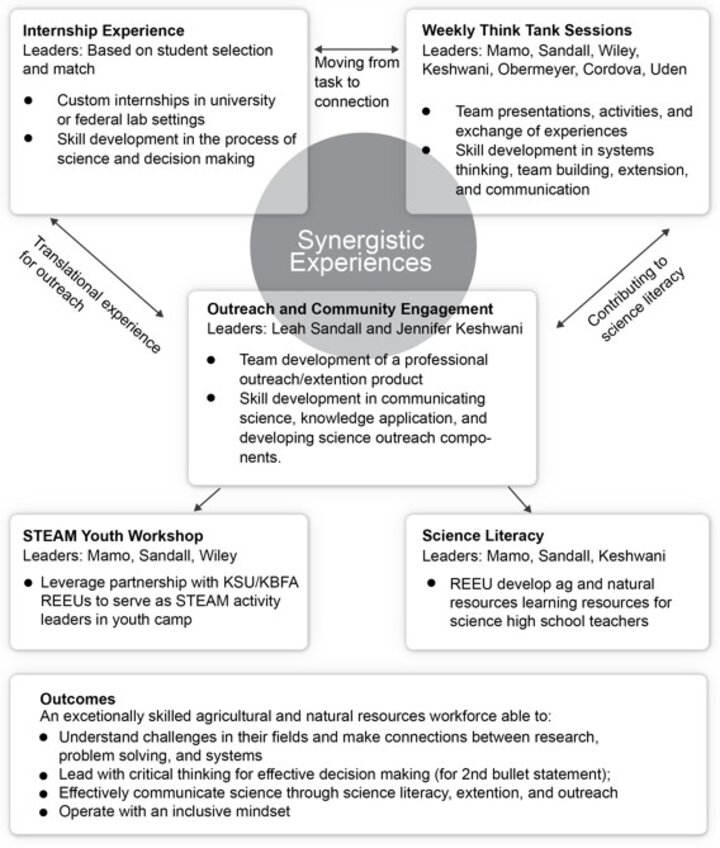 APS Framework